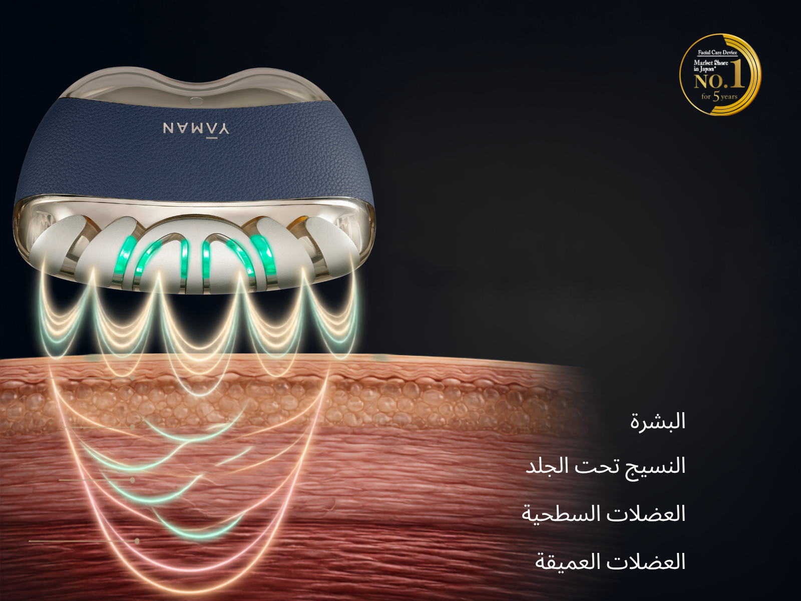 تقنية EMS متعددة الترددات لعناية من السطح إلى العمق